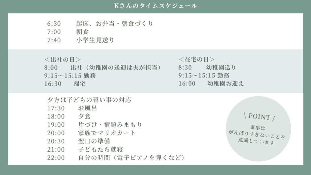 Kさんのタイムスケジュール