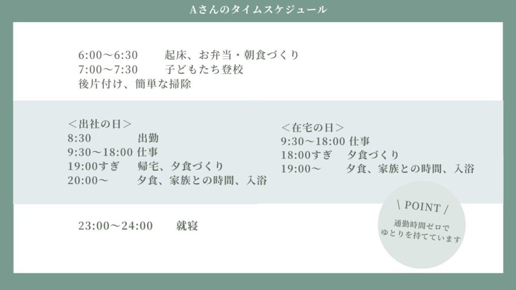 Aさんのタイムスケジュール